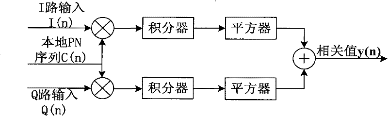 HF-VHF communication frame synchronization system and method