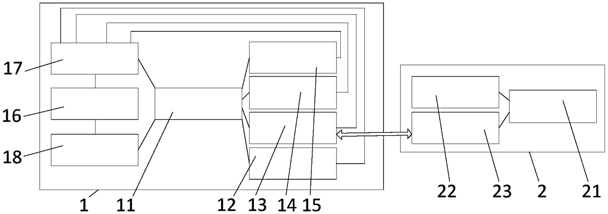 Sweeping robot system