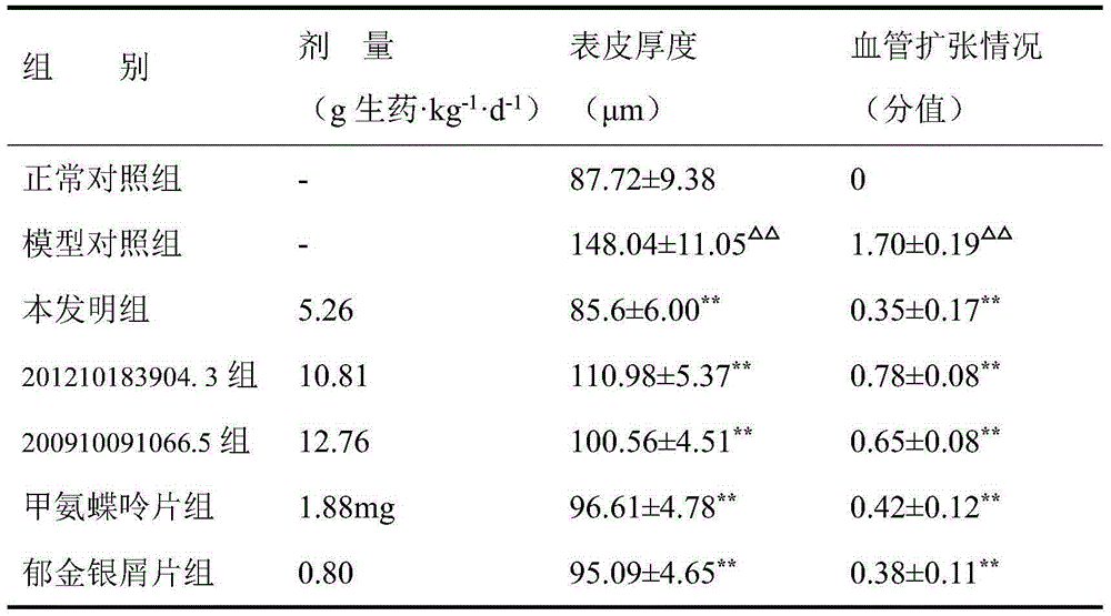 Traditional Chinese medicine composition for treating psoriasis