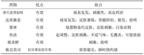 Traditional Chinese medicine composition for treating psoriasis