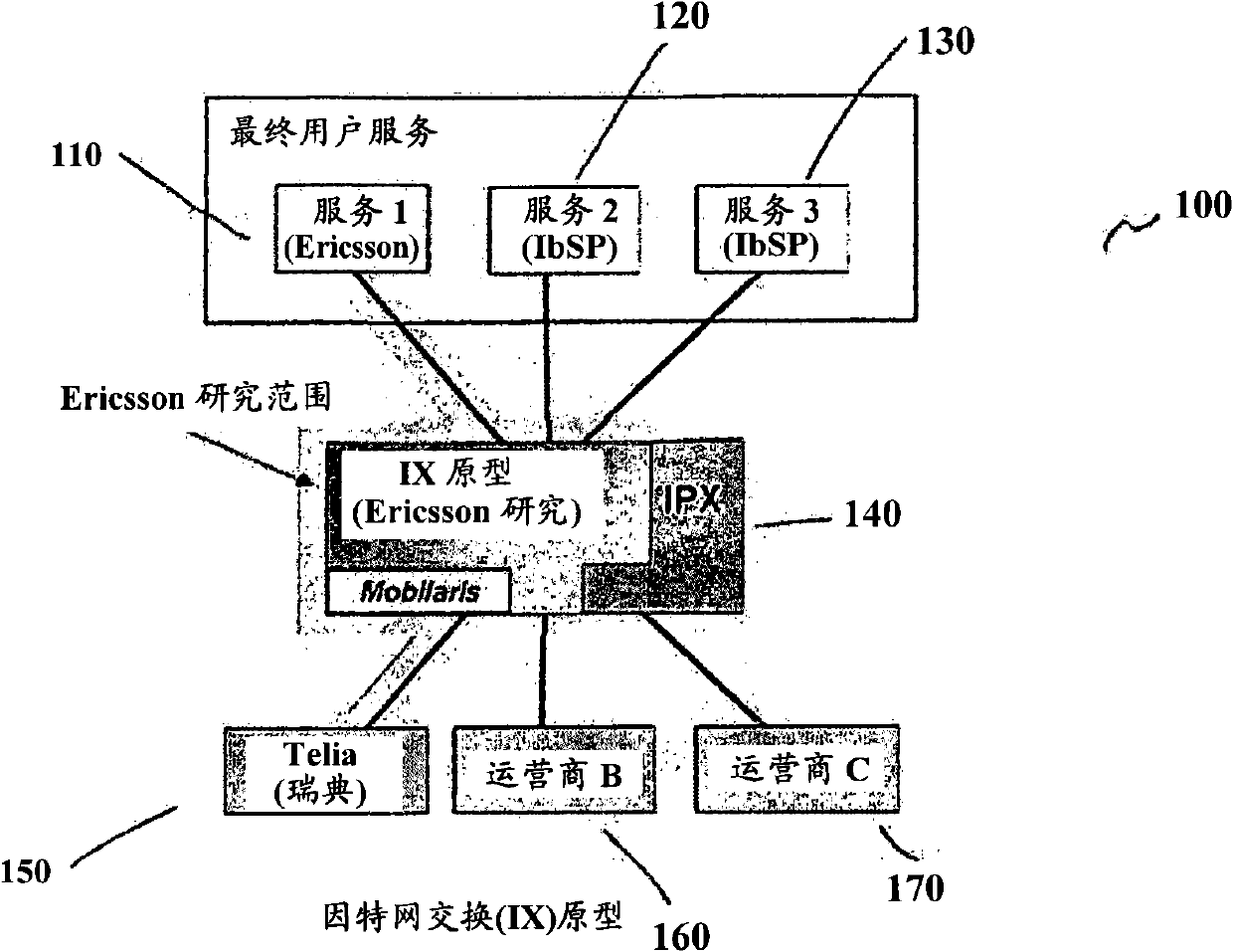 Internet exchange broker method and system