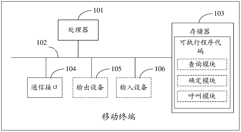 A call processing method and mobile terminal