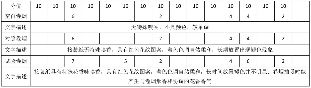 Aromatic color ink and application thereof to tipping paper