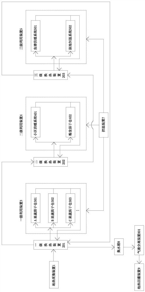 A cascade utilization enhanced geothermal system (egs)