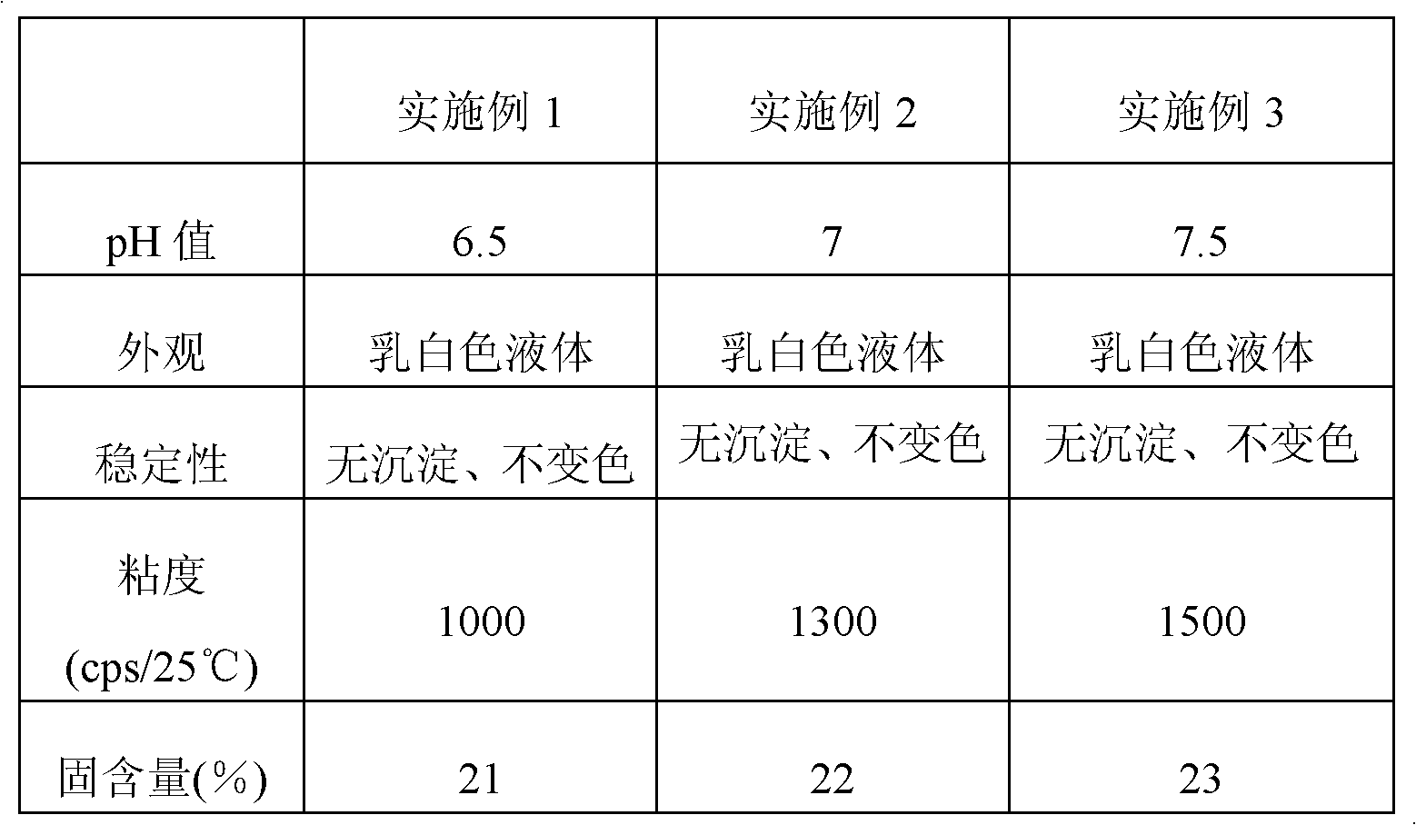 Matte discoloring long-wool printing treatment agent for synthetic leather and preparation method thereof