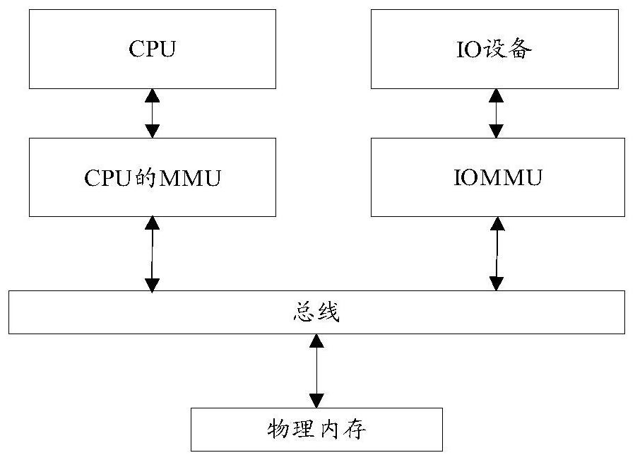 An address translation method, address translation module and system