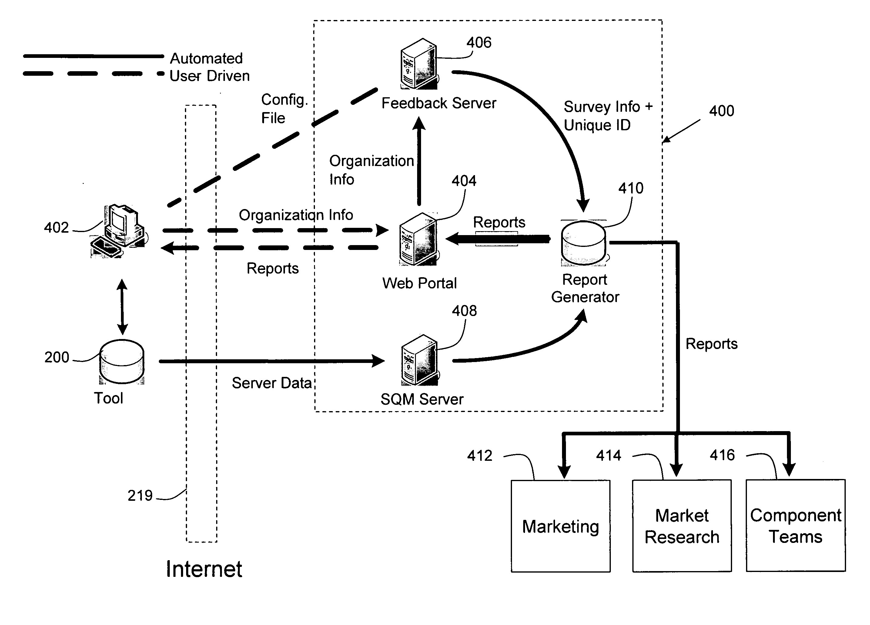 Obtaining server usage information