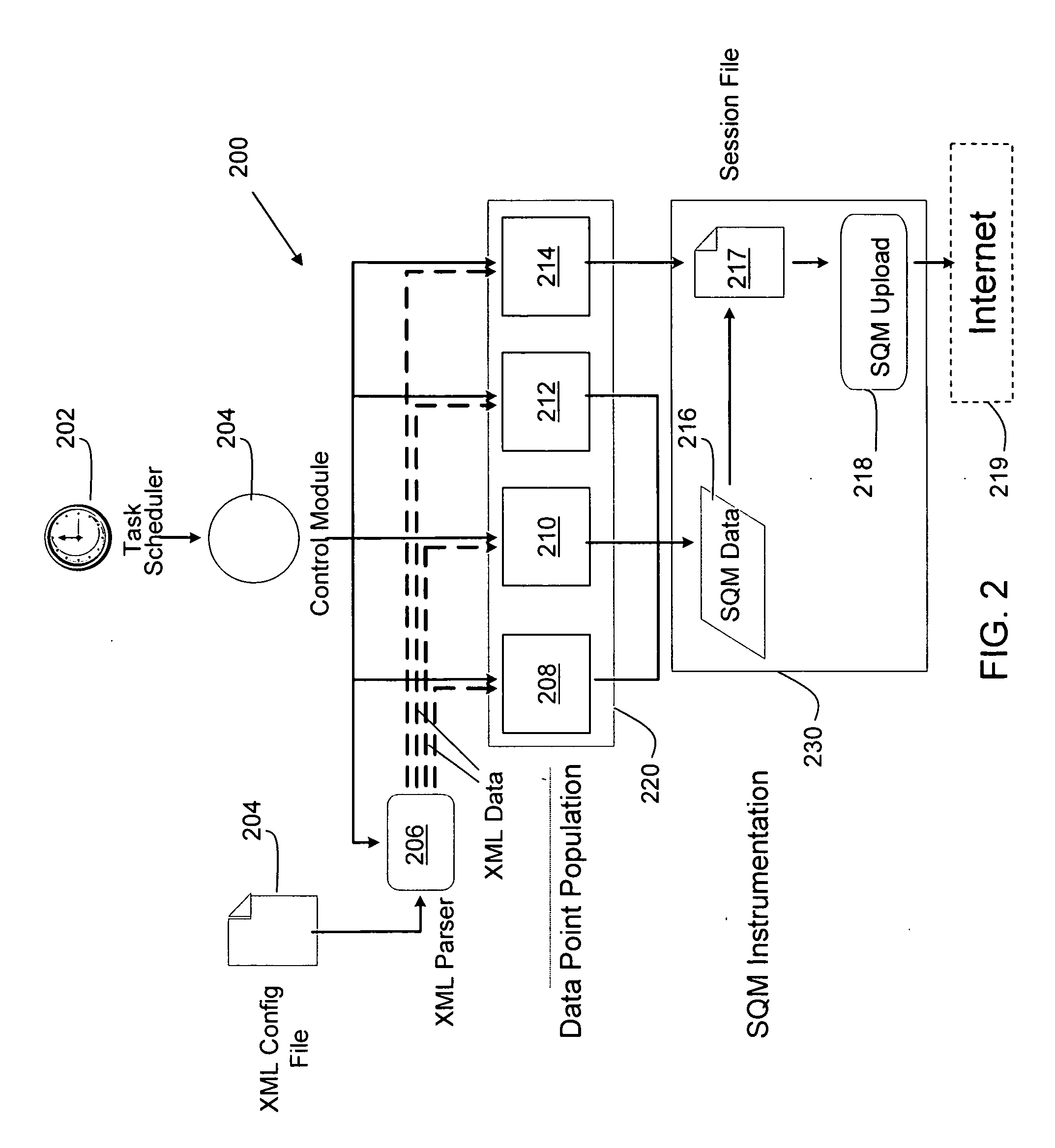 Obtaining server usage information