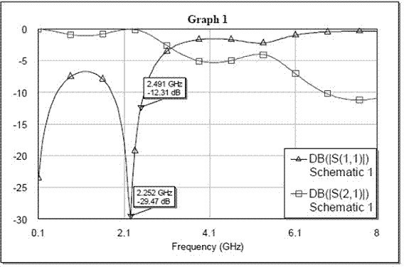 Slot array PCB (printed circuit board) antenna