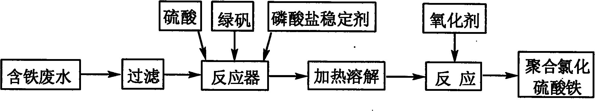 Method for preparing water purifying agent poly-ferric sulfate chloride by utilizing iron-containing wastewater in potassium fluotitanate production