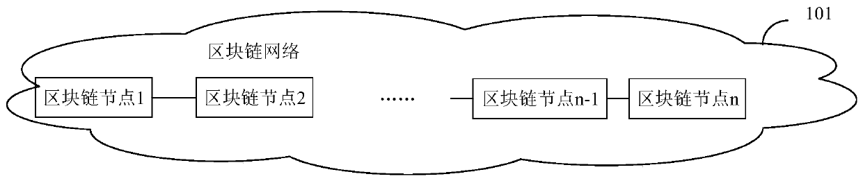 Contract data recording method and device, blockchain node and storage medium