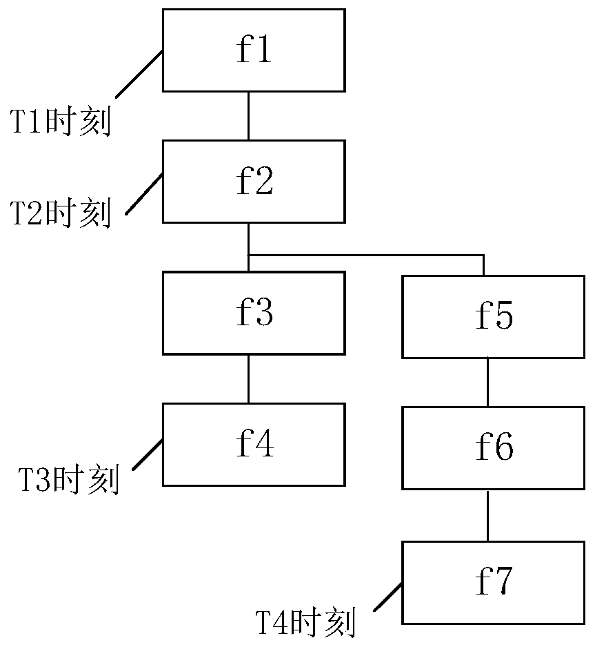 Contract data recording method and device, blockchain node and storage medium