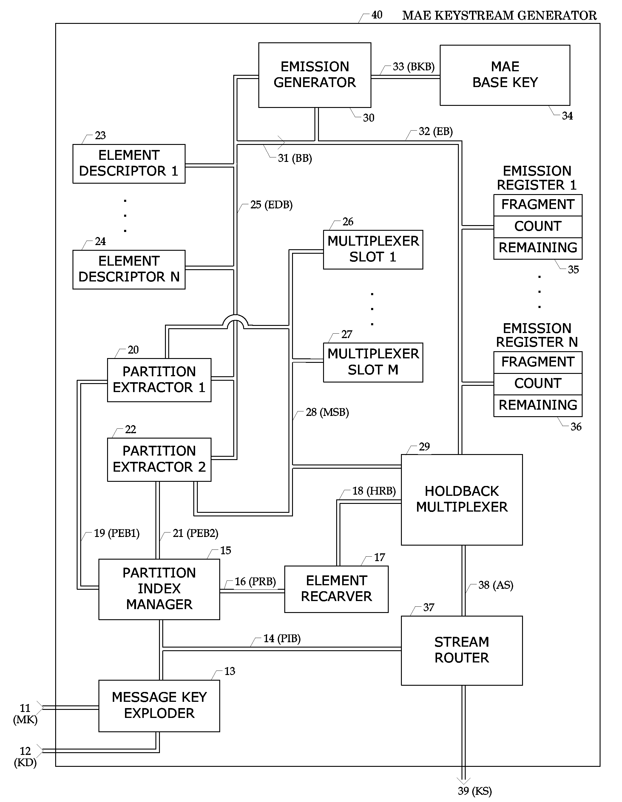 Monobase amorphous encryption