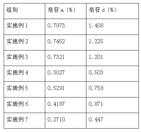 Compound fertilizer for radix angelicae and radix bupleuri