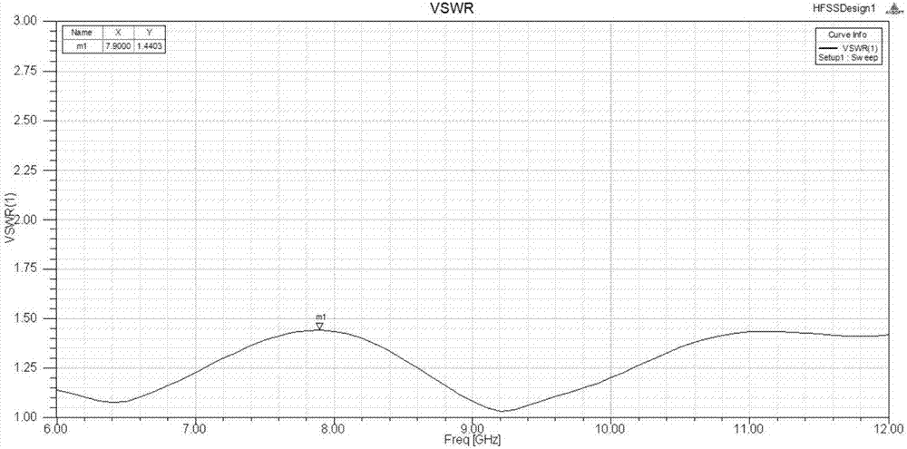 Horizontal polarized broadband biconical omni-directional antenna