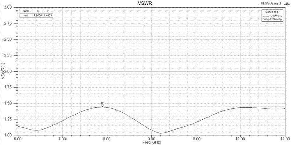 Horizontal polarized broadband biconical omni-directional antenna