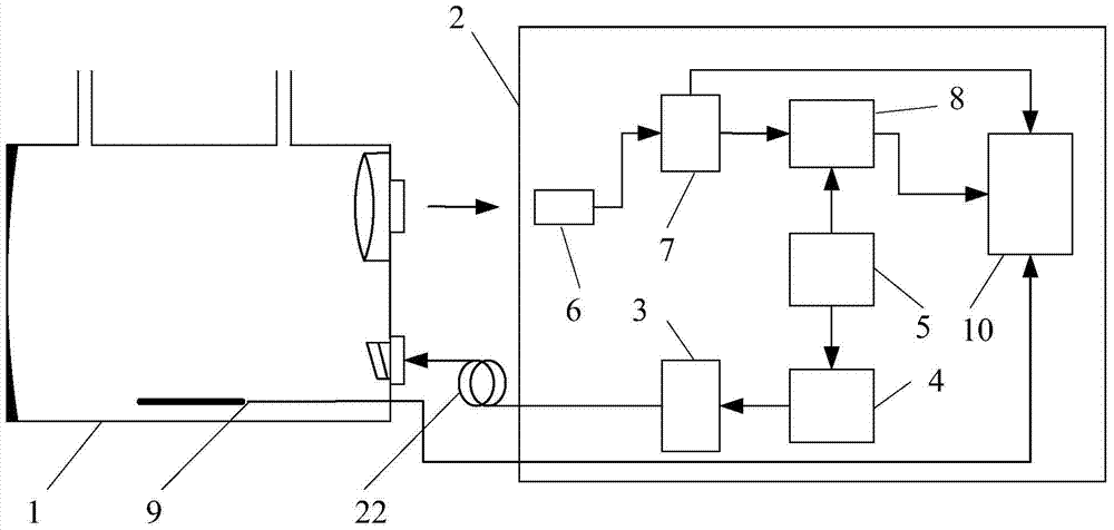 A laser detection system for oxygen concentration in vehicle exhaust