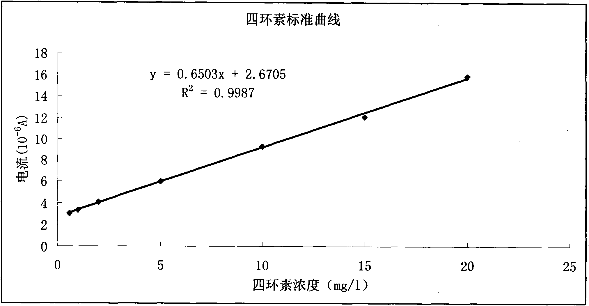 Molecularly imprinted membrane detecting device and preparation and detection methods thereof for tetracycline