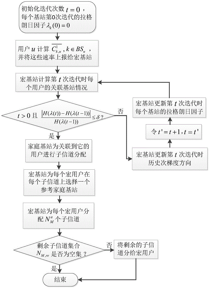 Interference management method under partial channel state information in uplink