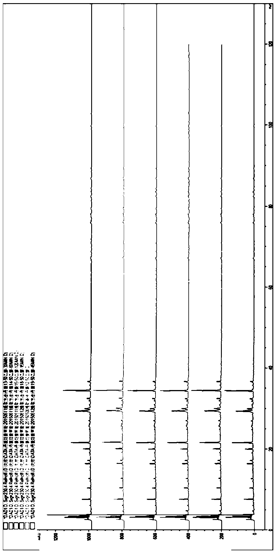 Method for establishing fingerprints of Dan'e Fukang decoction and its standard fingerprints and applications