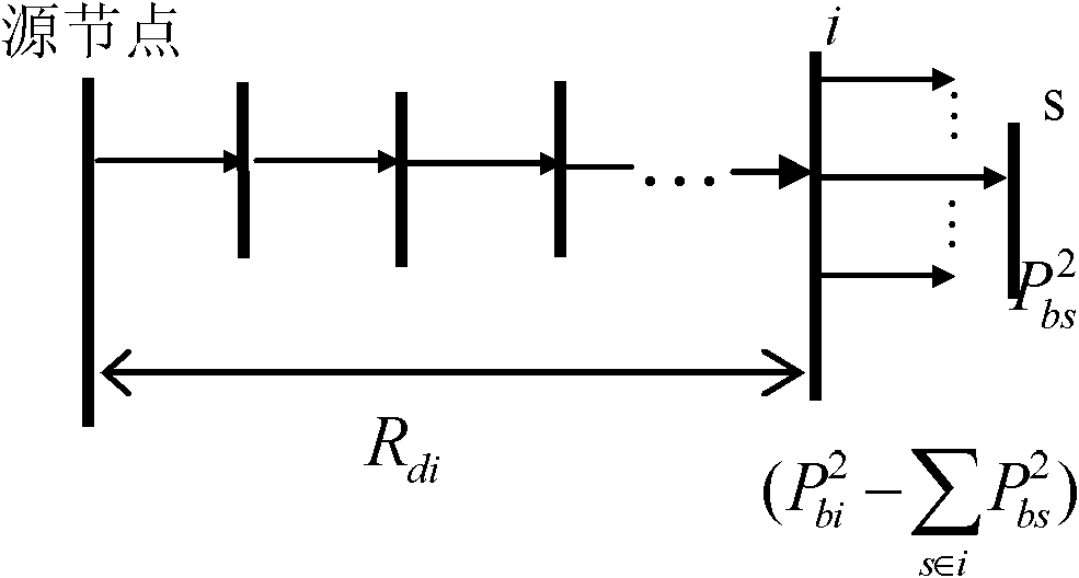 Optimal configuration method of distributed generations (DG) based on power moment algorithm