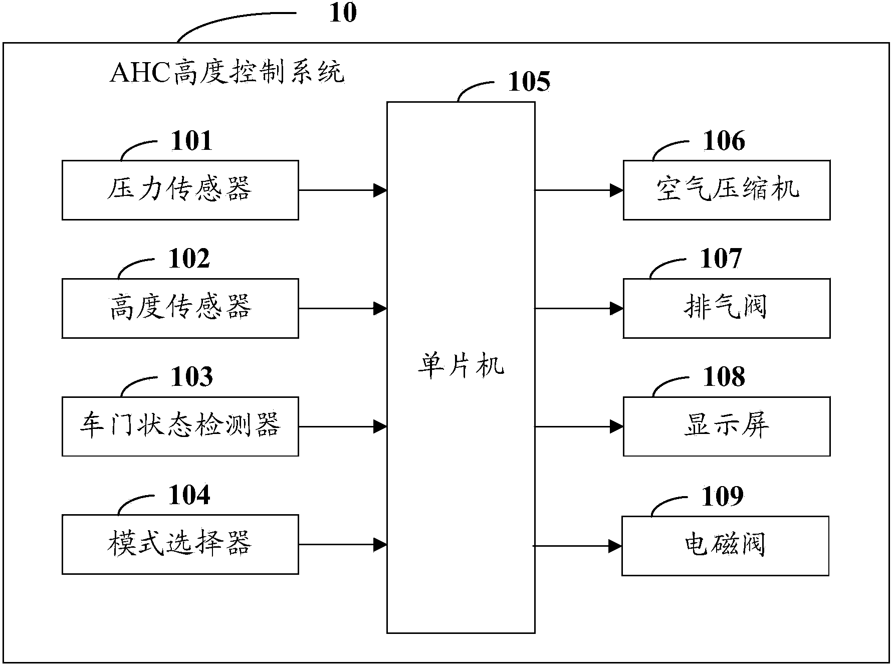 AHC height control system and vehicle