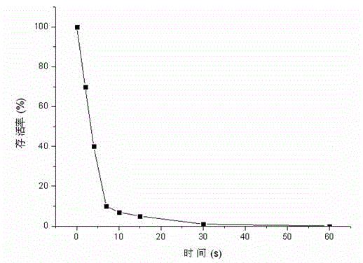 Escherichia coli YPC-SA-1 and application thereof