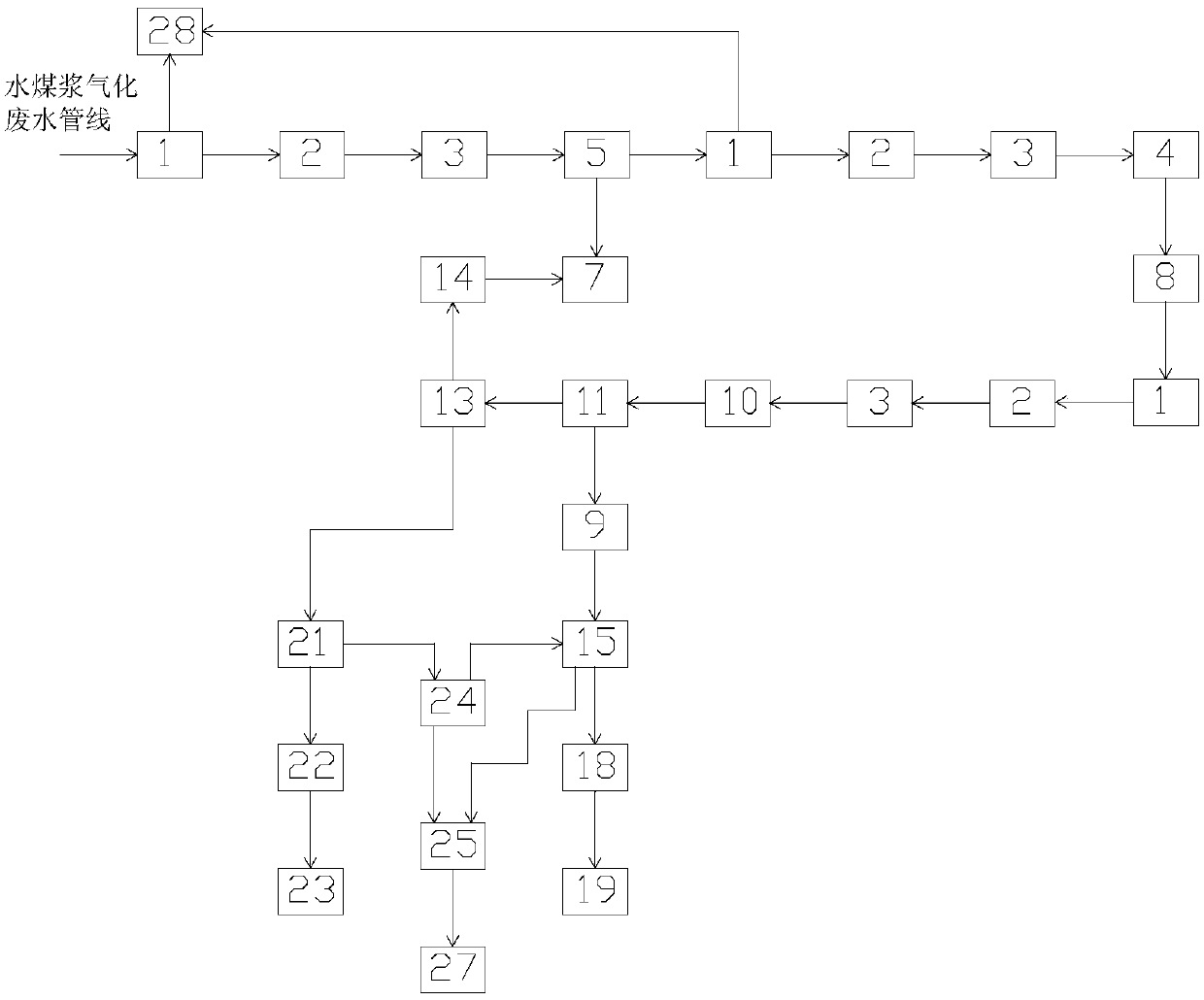 Coal water slurry gasification wastewater salt separation and crystallization zero discharge treatment system and coal water slurry gasification wastewater salt separation and crystallization zero discharge treatment method