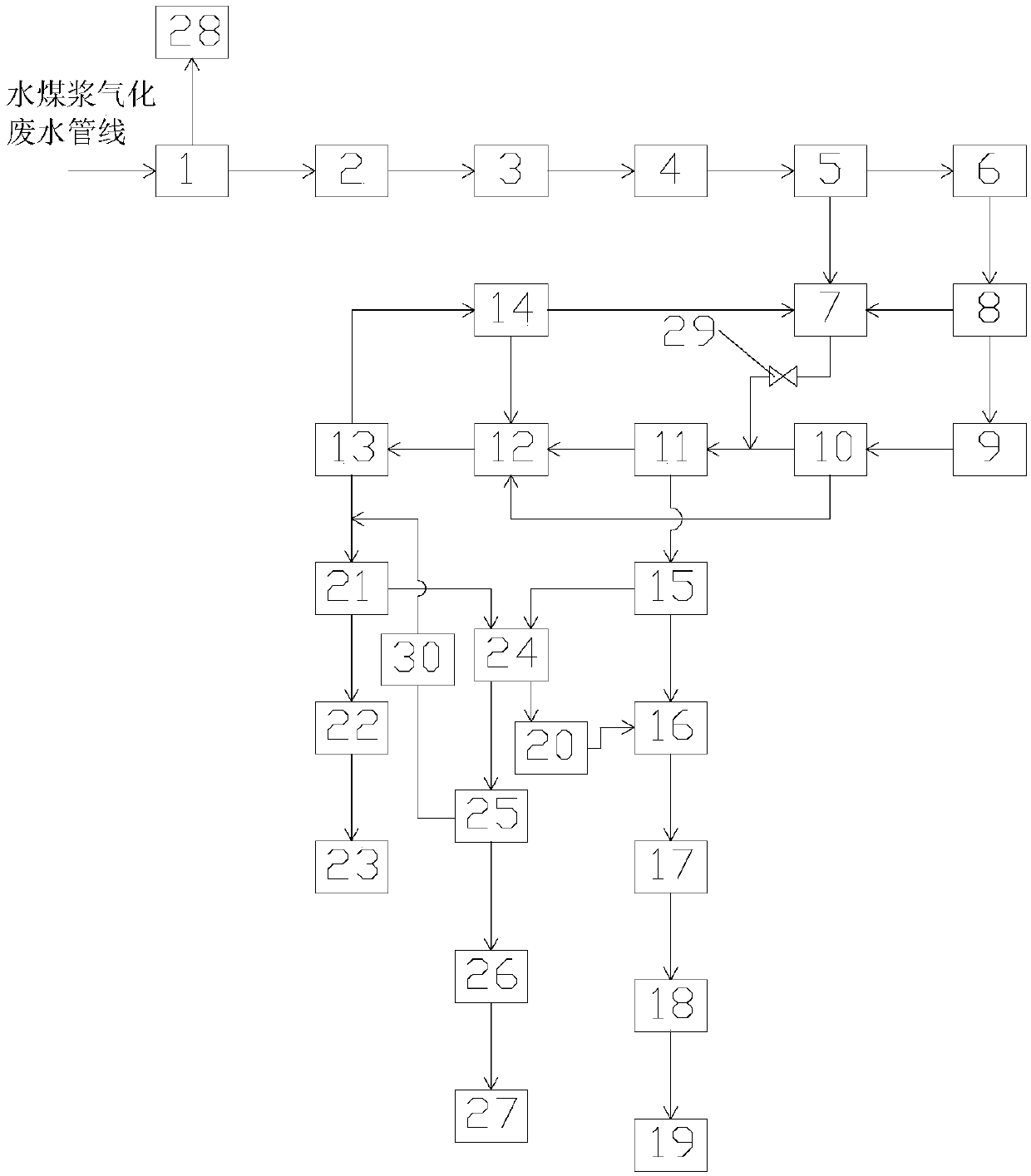 Coal water slurry gasification wastewater salt separation and crystallization zero discharge treatment system and coal water slurry gasification wastewater salt separation and crystallization zero discharge treatment method