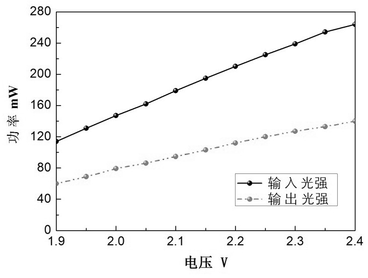 A dual-band optical molecular imaging light source device based on LED high-efficiency refrigeration