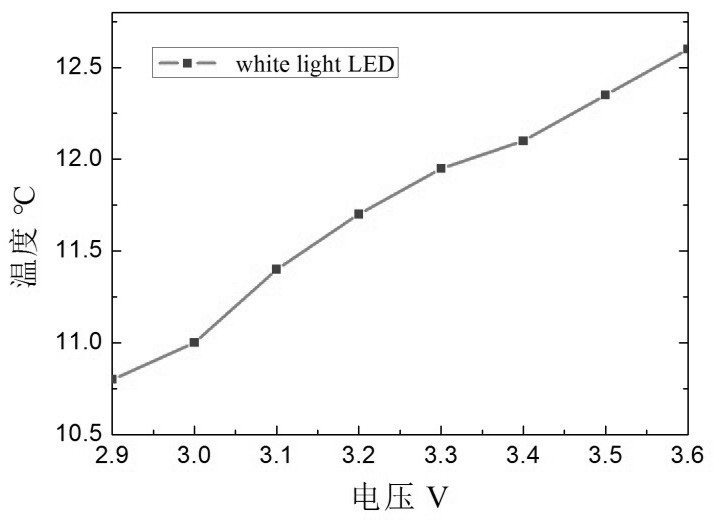 A dual-band optical molecular imaging light source device based on LED high-efficiency refrigeration