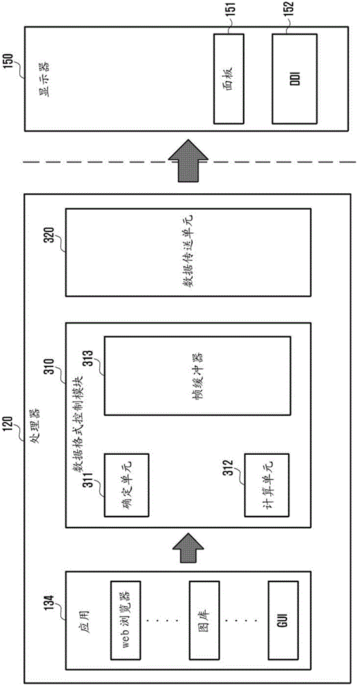 Method and apparatus for processing display data in electronic device