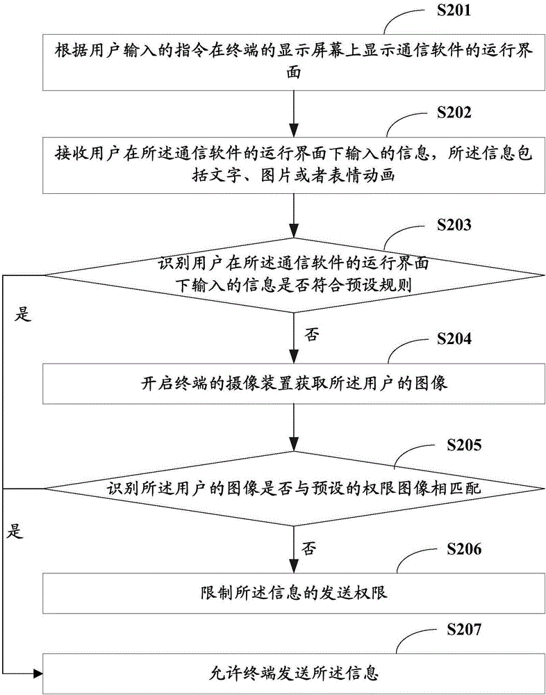 Information sending permission configuration method and terminal