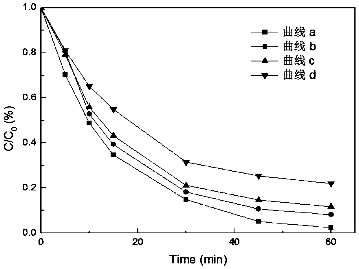 Preparation method and application of bimetallic oxide loaded activated carbon fiber composite electrode