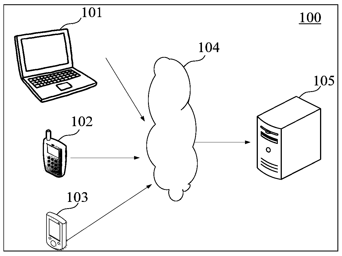 Method and device for predicting epidemic situation data in a segmented mode, medium and electronic equipment