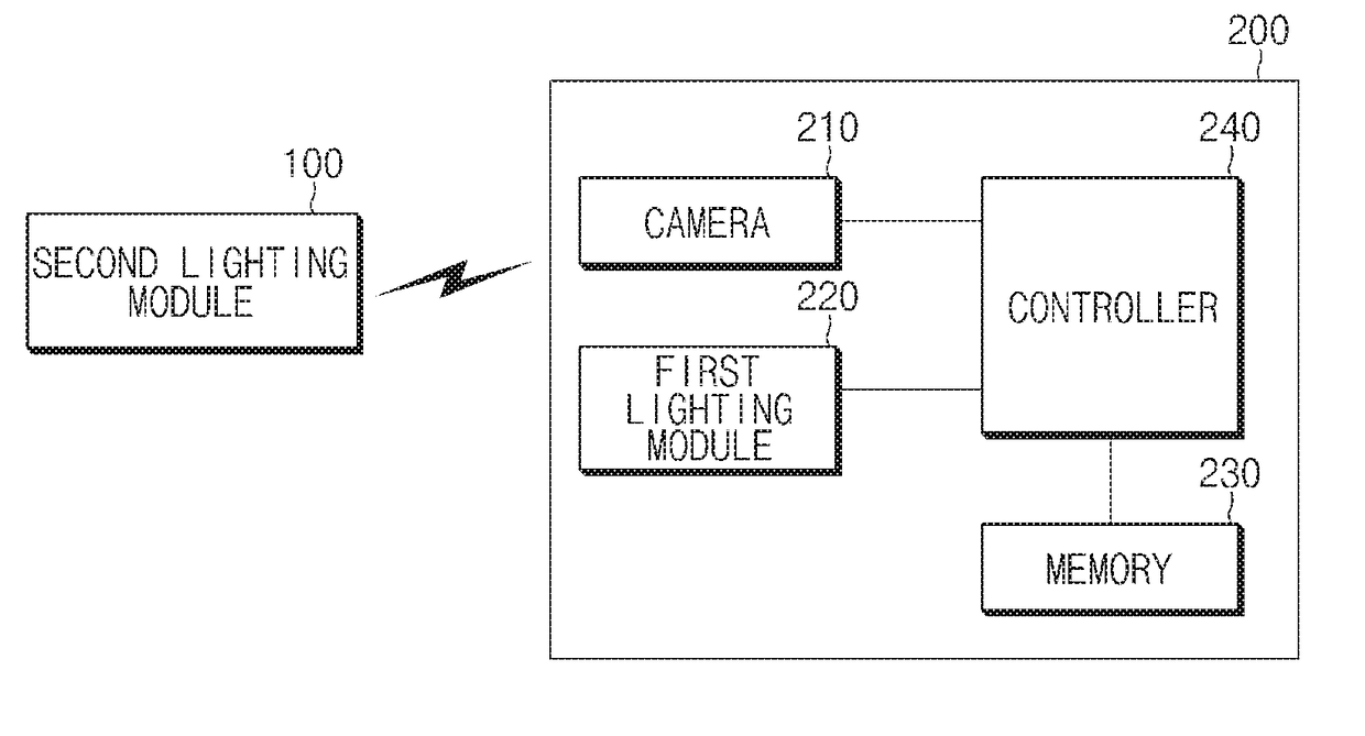 Driver state monitoring system