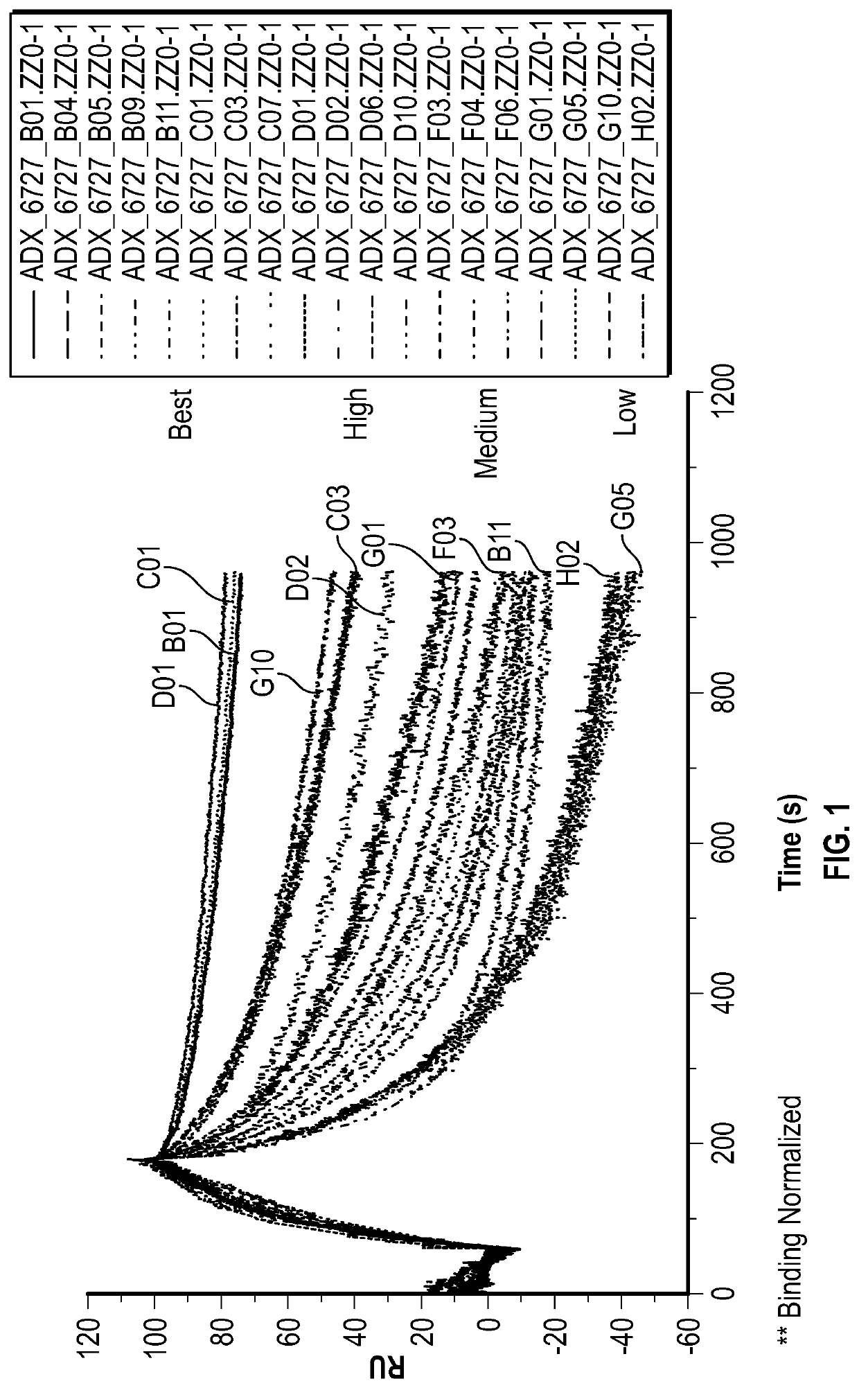 Fast-off rate serum albumin binding fibronectin type III domains