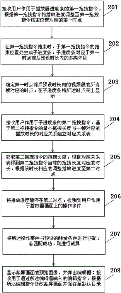 Playing progress adjusting method and device