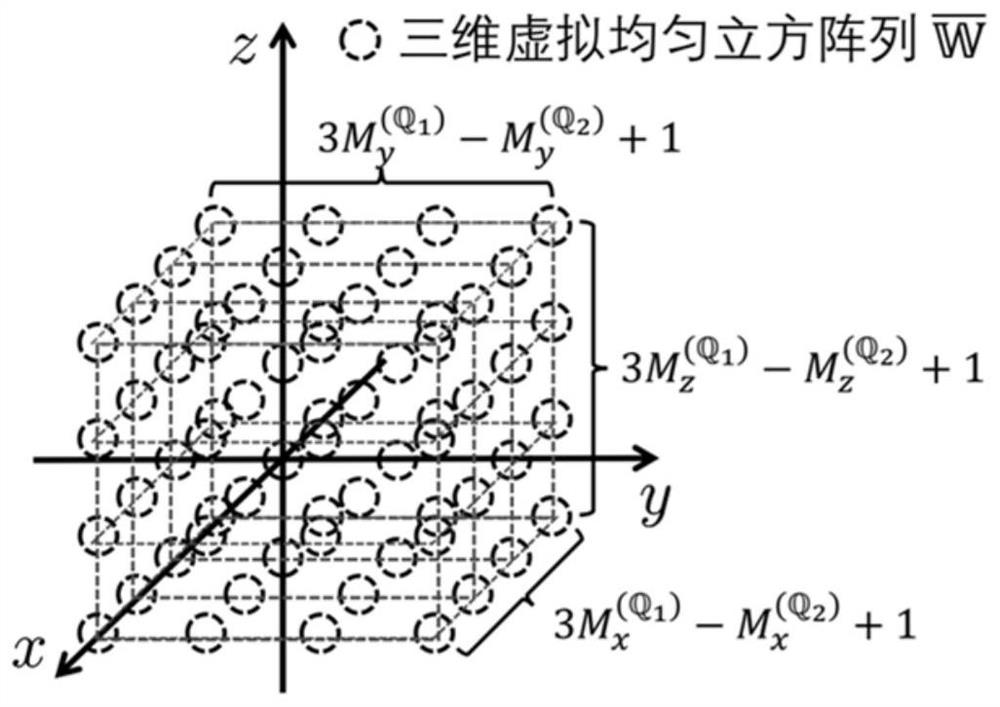 Three-dimensional co-prime cubic array direction-of-arrival estimation method based on cross-correlation tensor