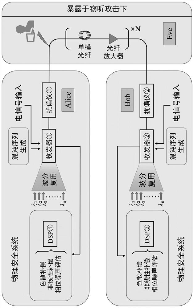 Key Generation Method and Device Based on Optical Fiber Communication Link Polarization Mode Dispersion