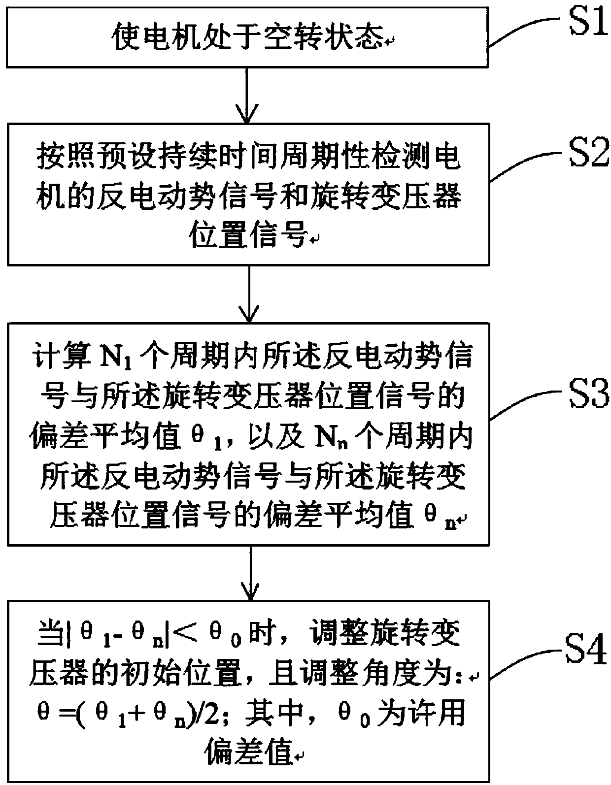 Method and system for automatically correcting initial position of rotary transformer of electric vehicle