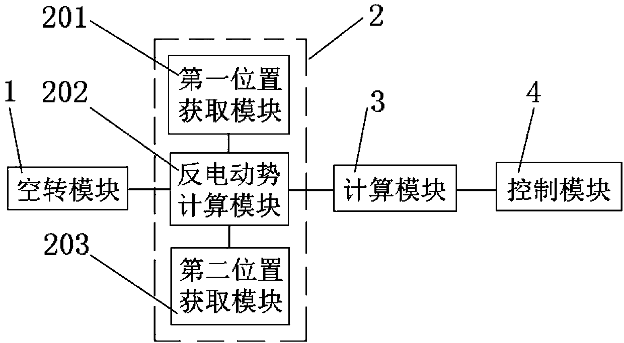 Method and system for automatically correcting initial position of rotary transformer of electric vehicle