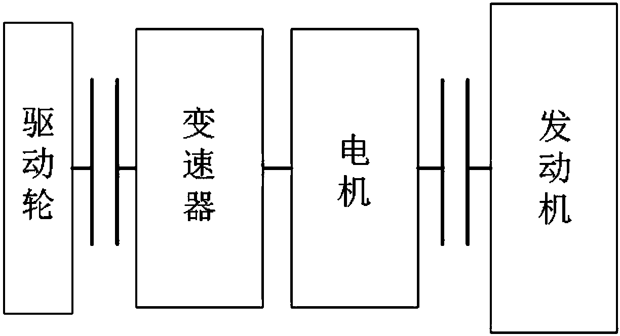 Method and system for automatically correcting initial position of rotary transformer of electric vehicle