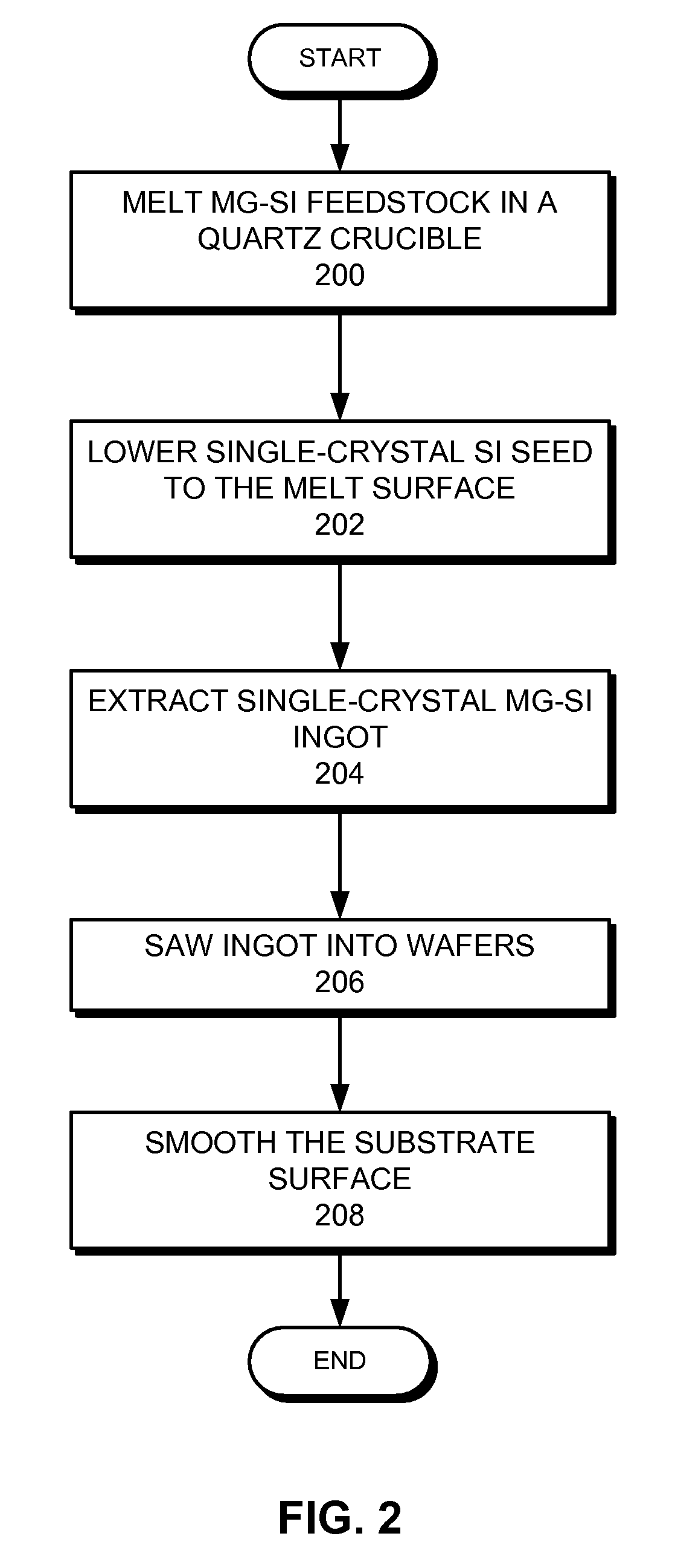 Solar cells fabricated by using CVD epitaxial si films on metallurgical-grade si wafers