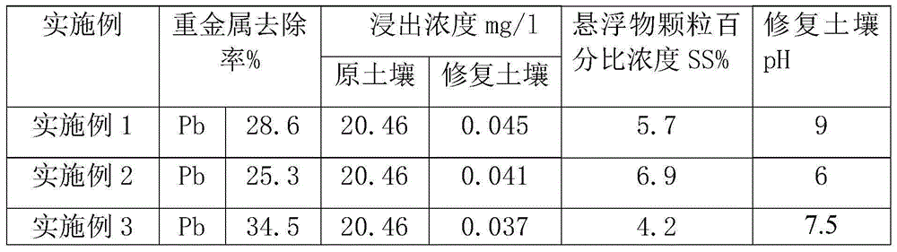 Method and system for efficient filter pressing and drip washing of contaminated soil and control method