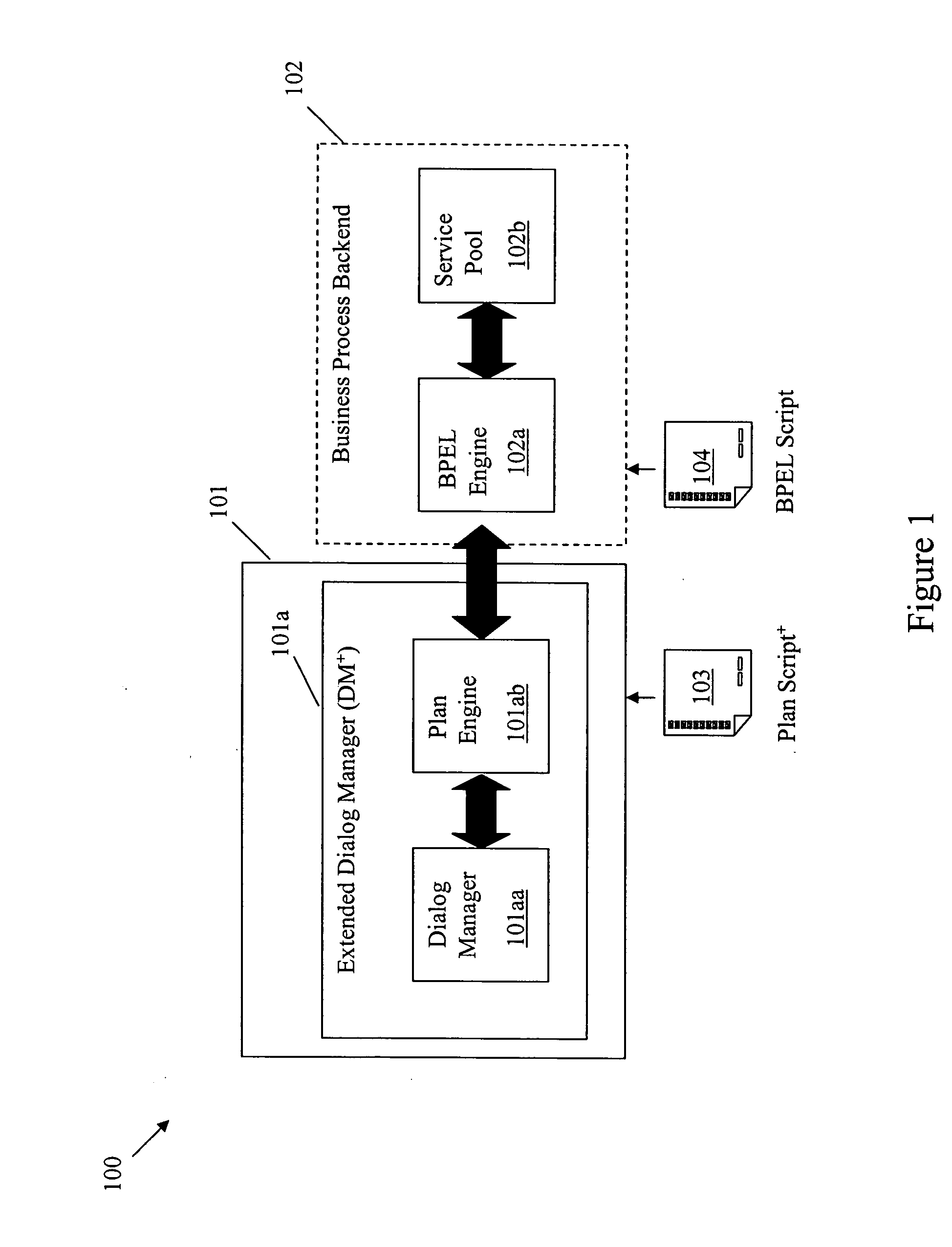 Method and system for extending dialog systems to process complex activities for applications