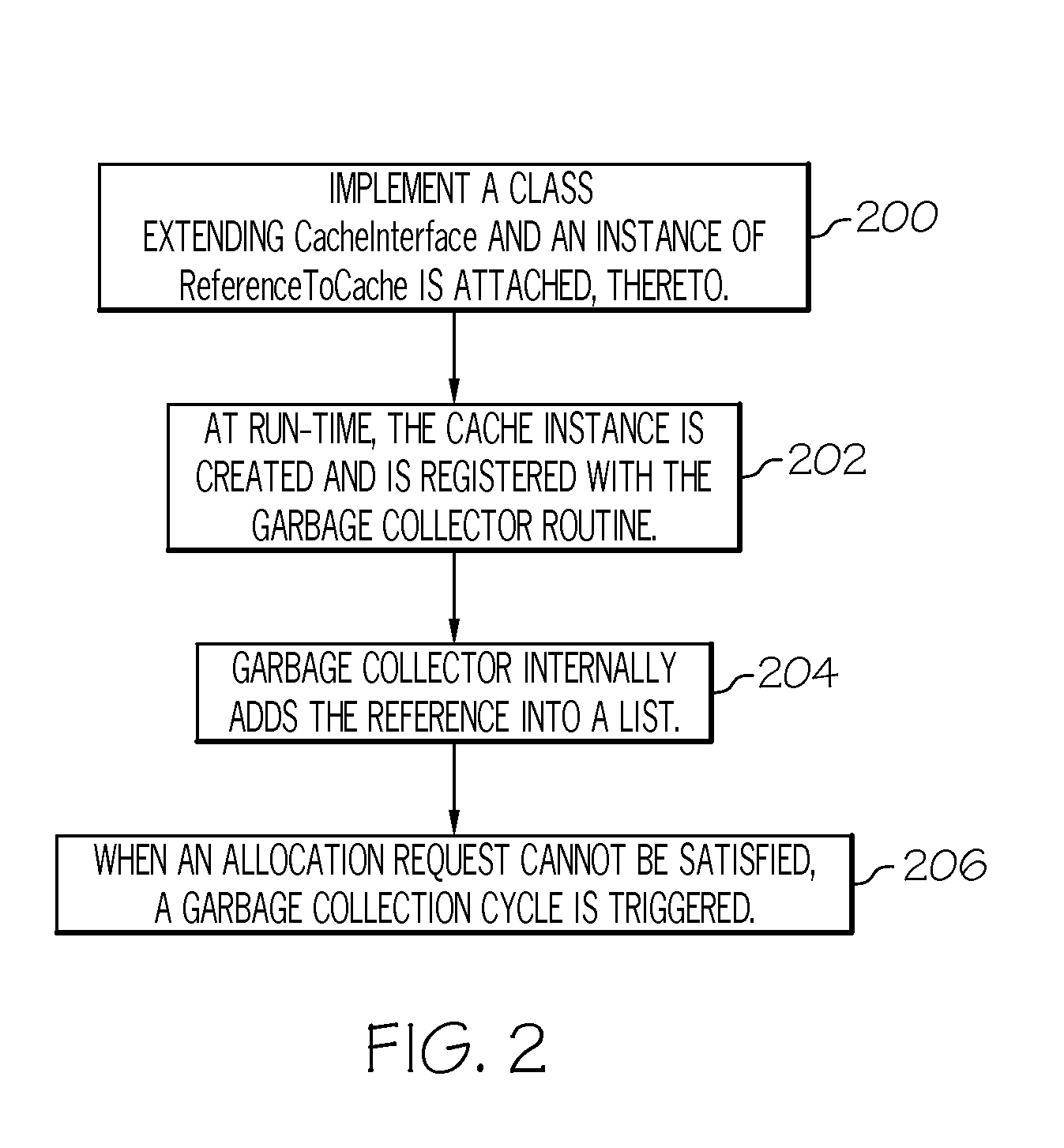 Efficient memory management in software caches