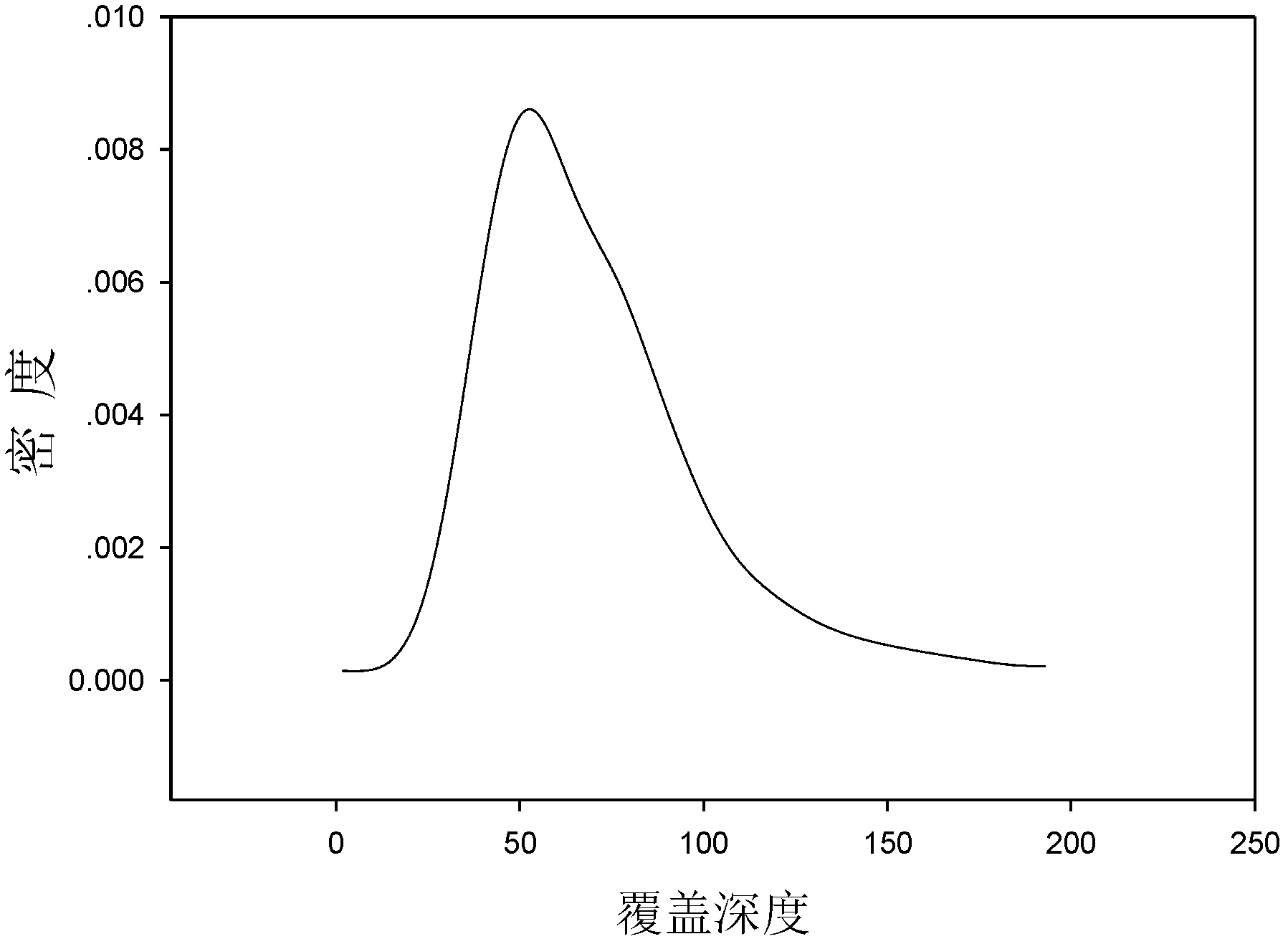 Method for qualitatively and quantitatively detecting nucleic acid based on high-flux sequencing technology