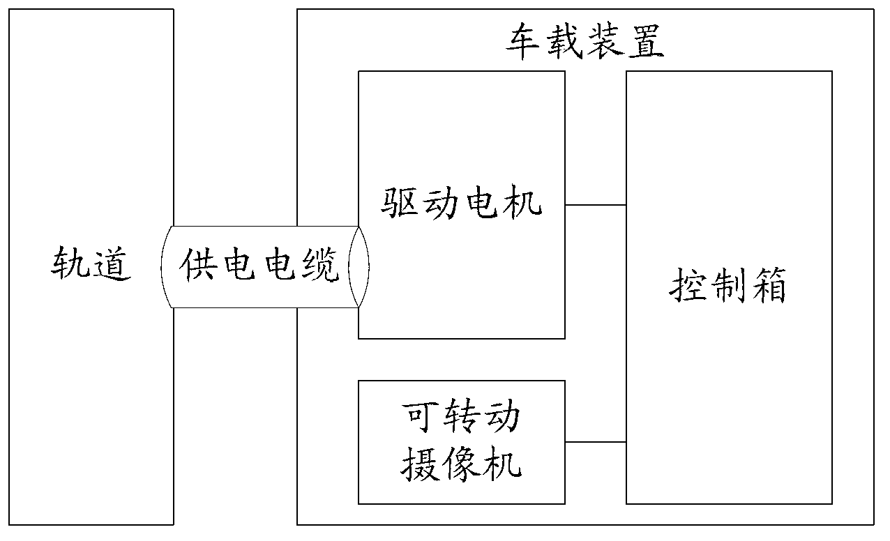 Mobile tunnel environment inspection equipment