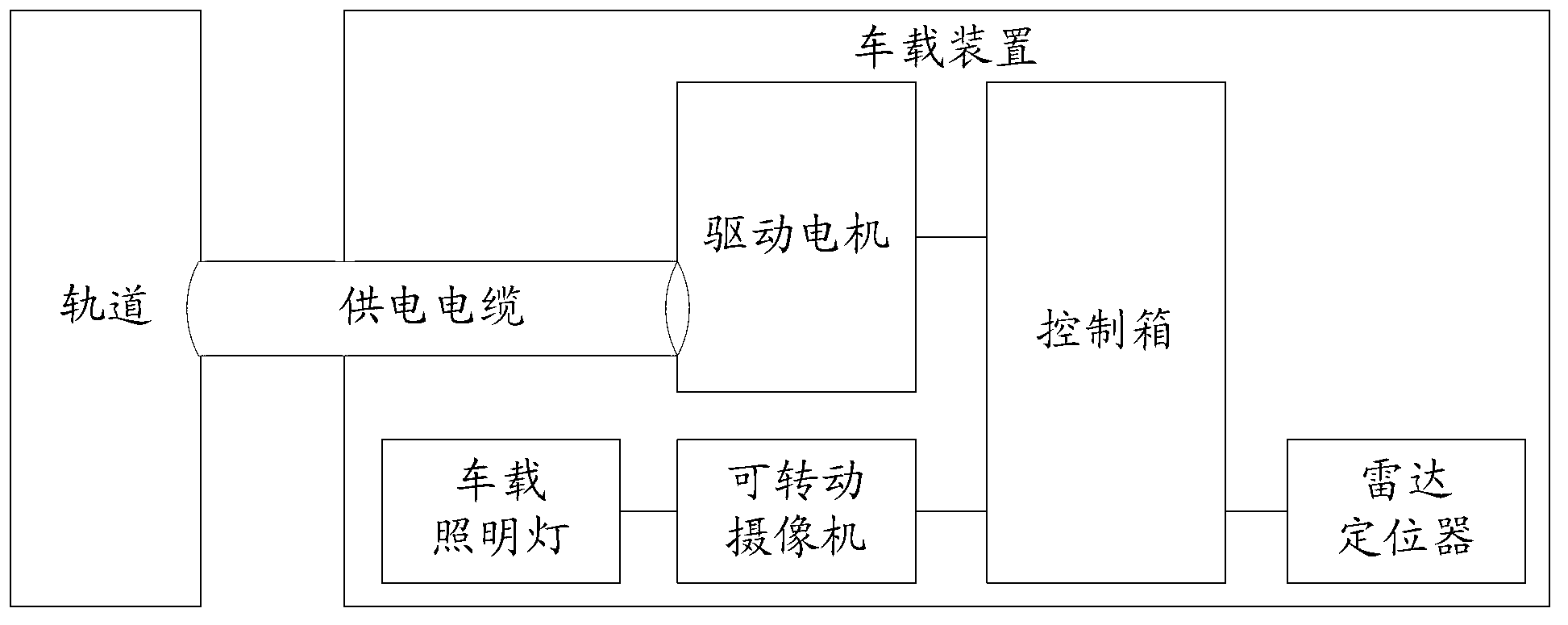 Mobile tunnel environment inspection equipment